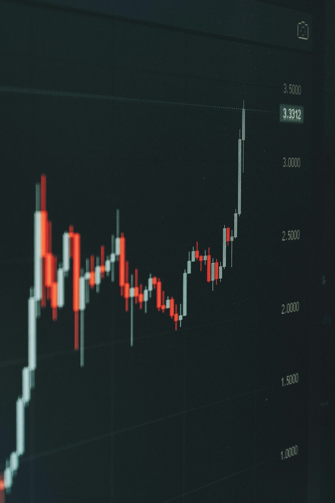 economic chart analysis